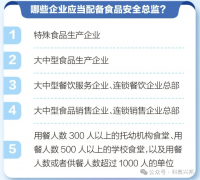 食物平安人员能力验证起首从底子上处理了人员